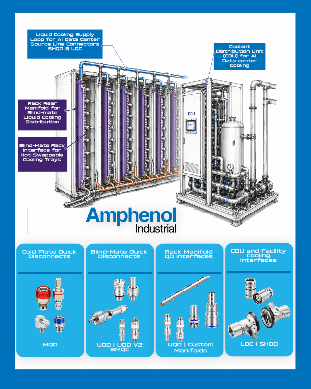 Reliable AI Data Center Liquid Cooling Connectors